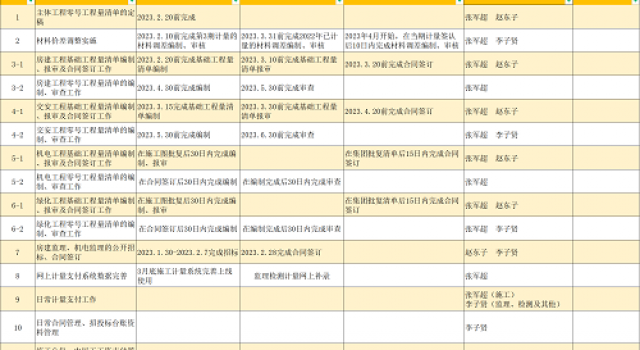 安罗高速召开2023年合同管理工作视频会议